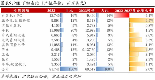 好彩客