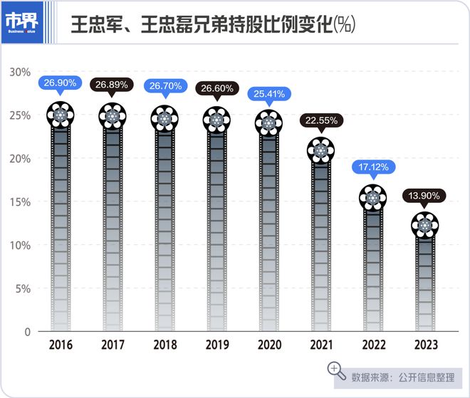 百姓彩票 安全購彩