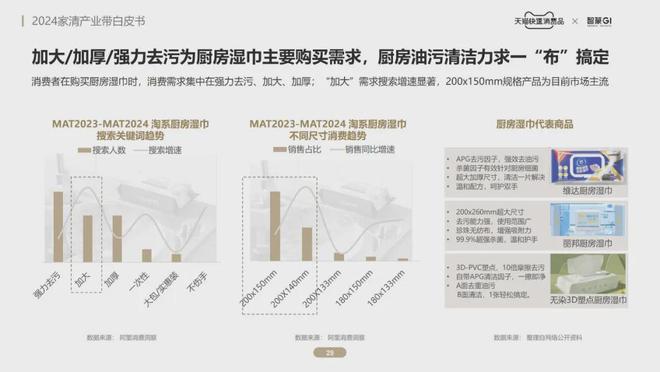 趣購彩用戶注冊