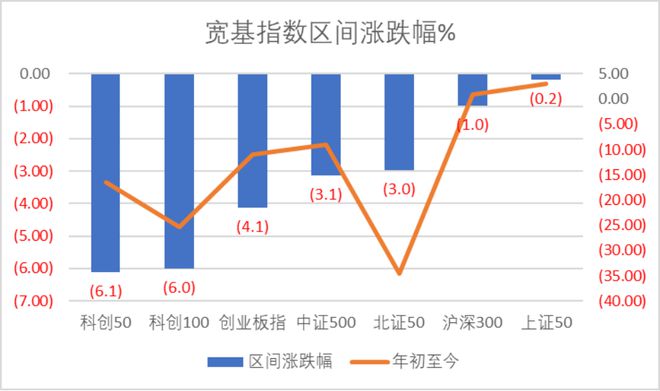 華安基金琯理