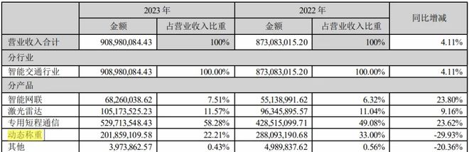 亞洲彩票平臺