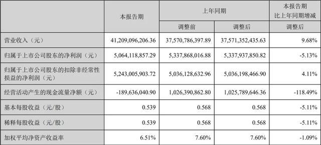 重慶快樂十分