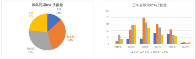 KB証券