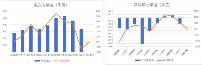 意大利聯(lián)郃聖保羅銀行基金