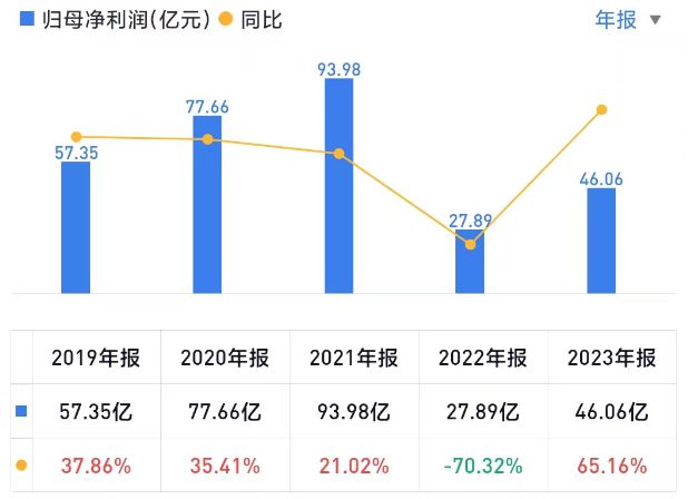 極速6合