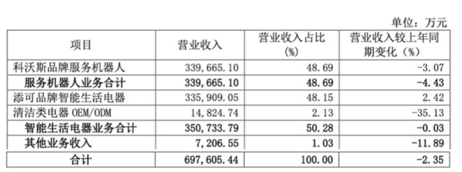 全民彩票用戶登錄