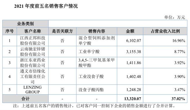 百姓彩票 安全購彩