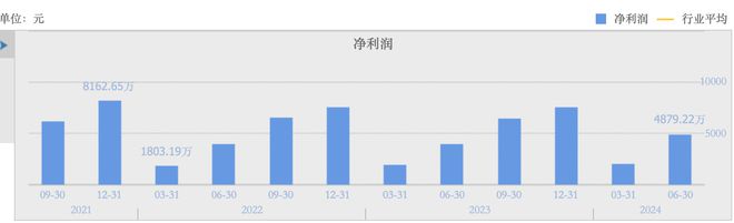 百姓彩票官方首頁