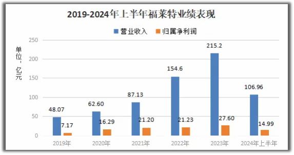 彩神彩票登錄首頁大廳