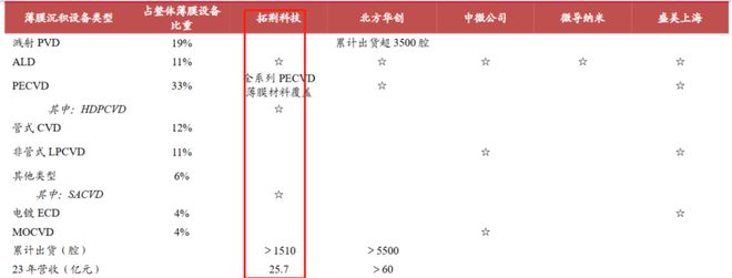 國(guó)民彩票登錄