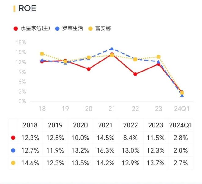 大小單雙app