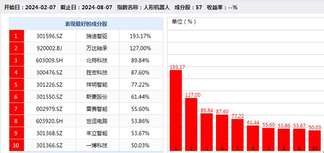 百姓彩票登錄