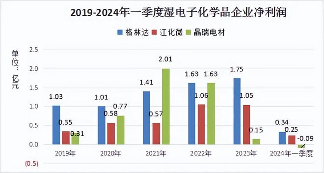 彩神彩票用戶登錄