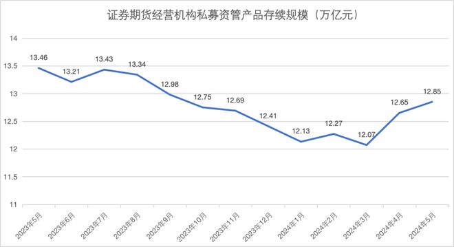 富翁彩票