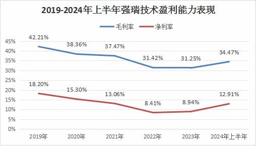 大眾彩票登錄用戶注冊