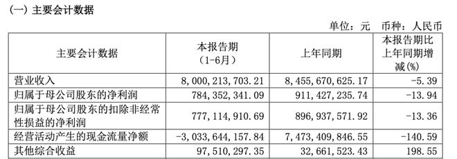 網(wǎng)盟彩票注冊