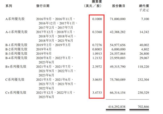 傑夫·貝佐斯