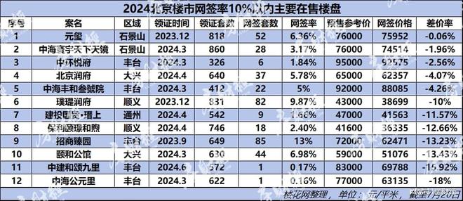 眾彩網官網