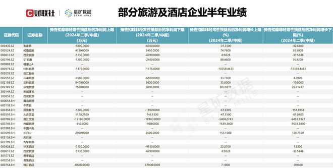 KB証券