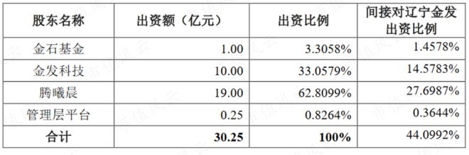 趣購(gòu)彩注冊(cè)