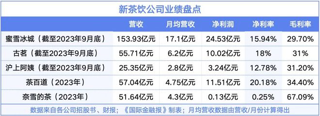 樂(lè)彩客