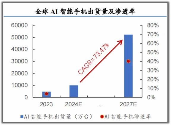 港彩通