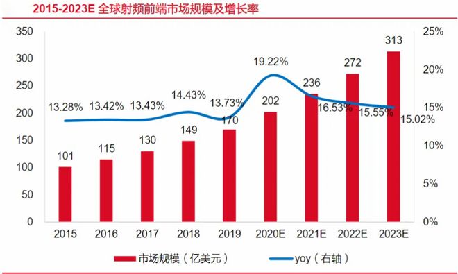 瑞銀基金