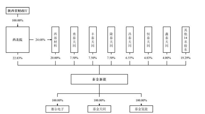 彩神下載