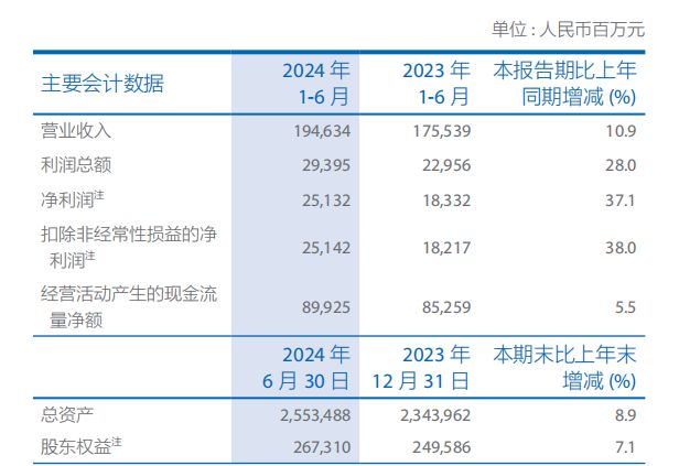 傑夫·貝佐斯