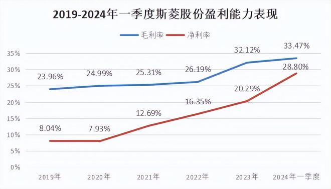 彩神lv江蘇快3網址