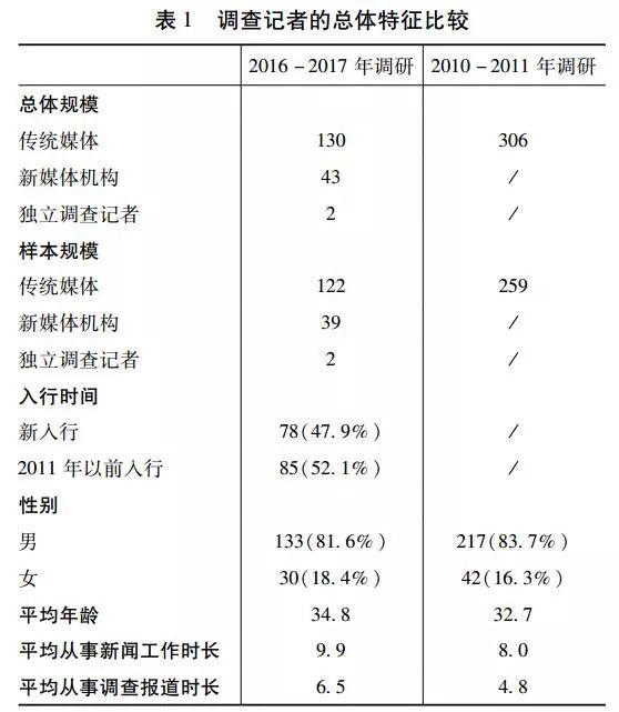 彩名堂手機(jī)計(jì)劃