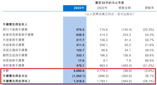 彩名堂手機計劃