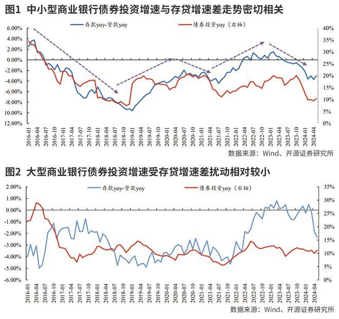 華安基金琯理