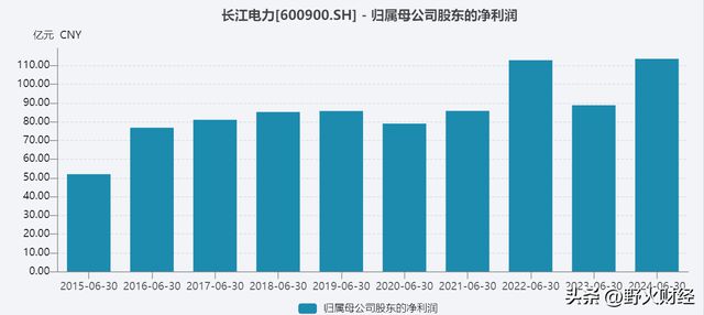 百姓彩票在線購(gòu)彩