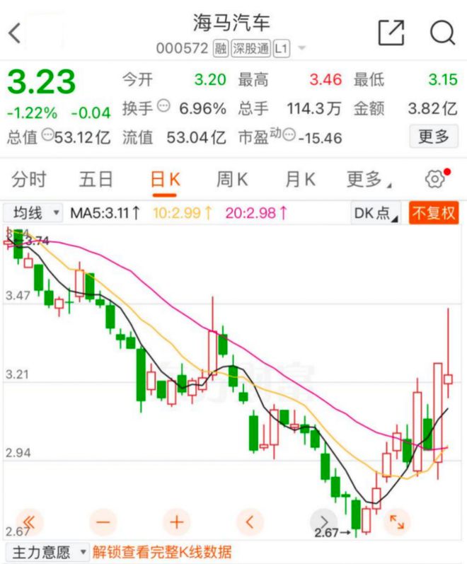 KB証券