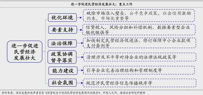 55世紀(jì)計(jì)劃