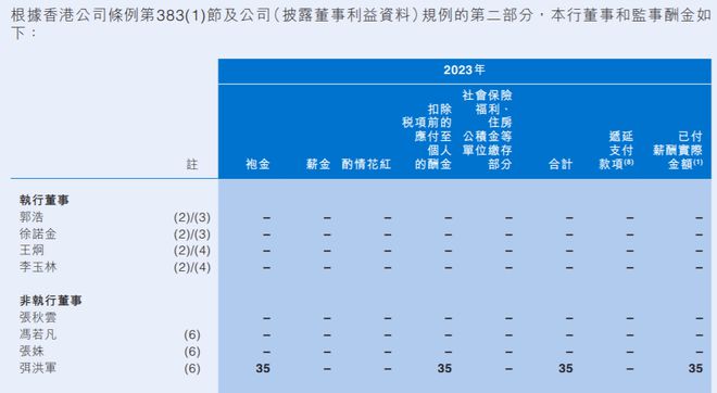 彩名堂手機計劃