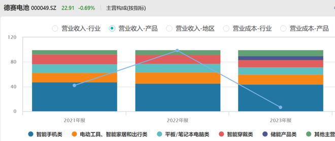 百姓彩票登welcome