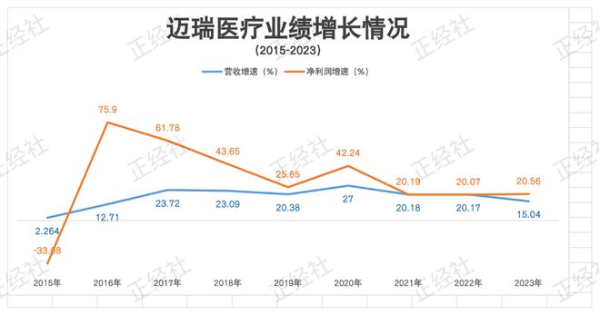 大發(fā)云首頁