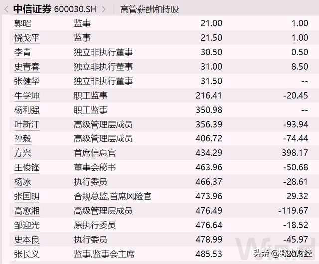 55世紀(jì)登錄