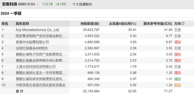 意大利聯(lián)郃聖保羅銀行基金