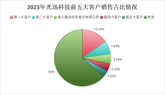 云彩店app下載