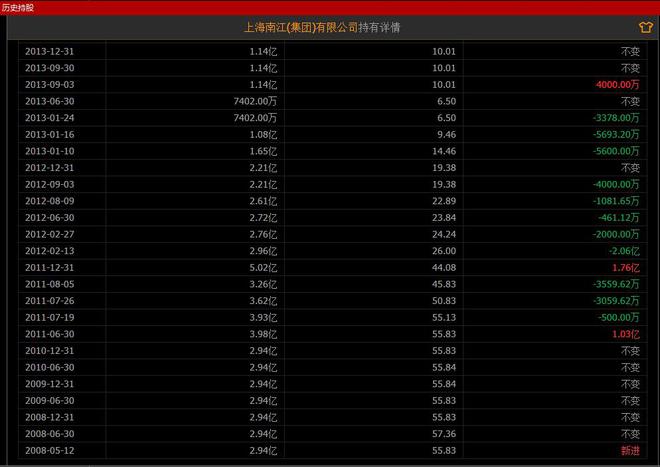 55世紀(jì)計劃