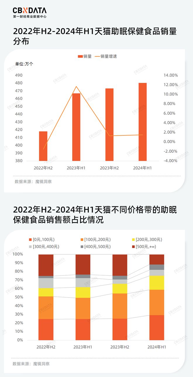 百姓彩票登陸