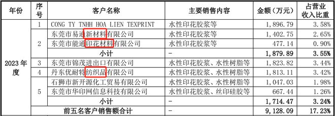 網(wǎng)信彩票-我的用戶