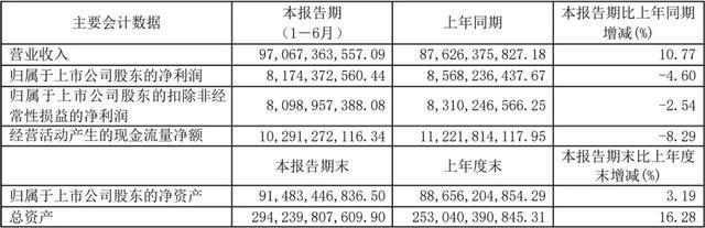 百姓彩票登welcome