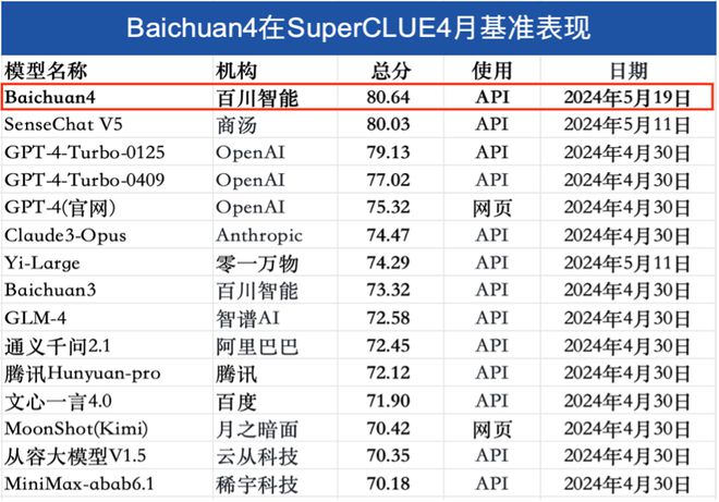 澳發(fā)彩票登入網(wǎng)址