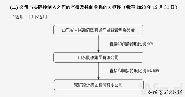 彩神彩票用戶登錄