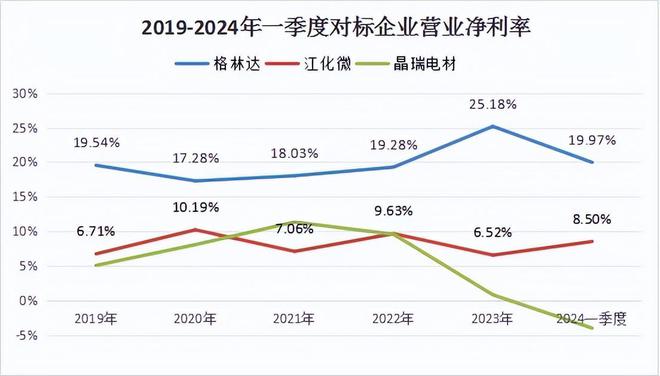 彩神彩票用戶登錄