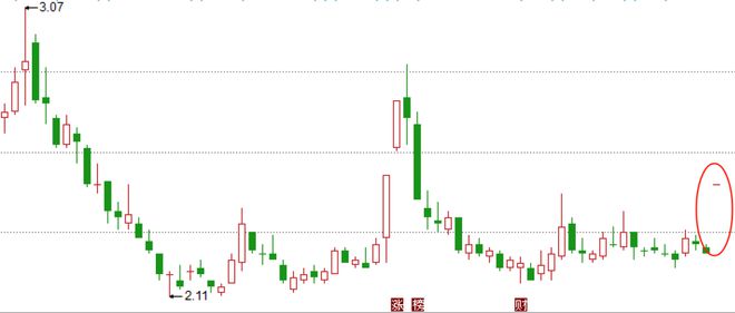 正規(guī)的大小單雙平臺(tái)